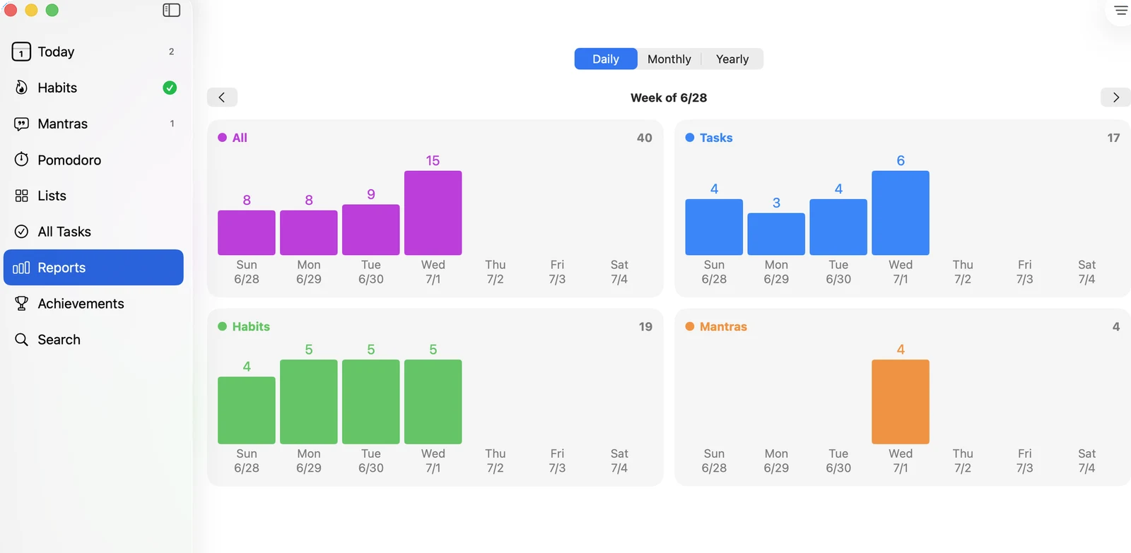 TasksDojo on Mac showing the Reports view