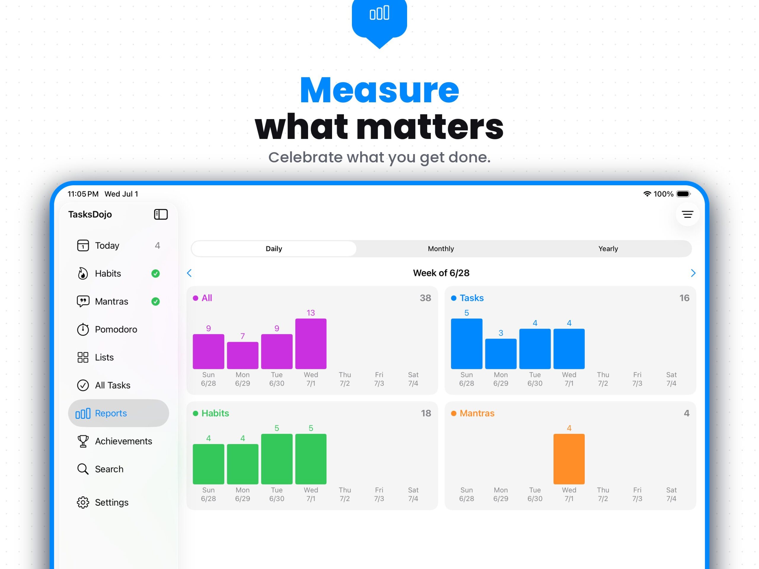 TasksDojo on iPad, Reports view